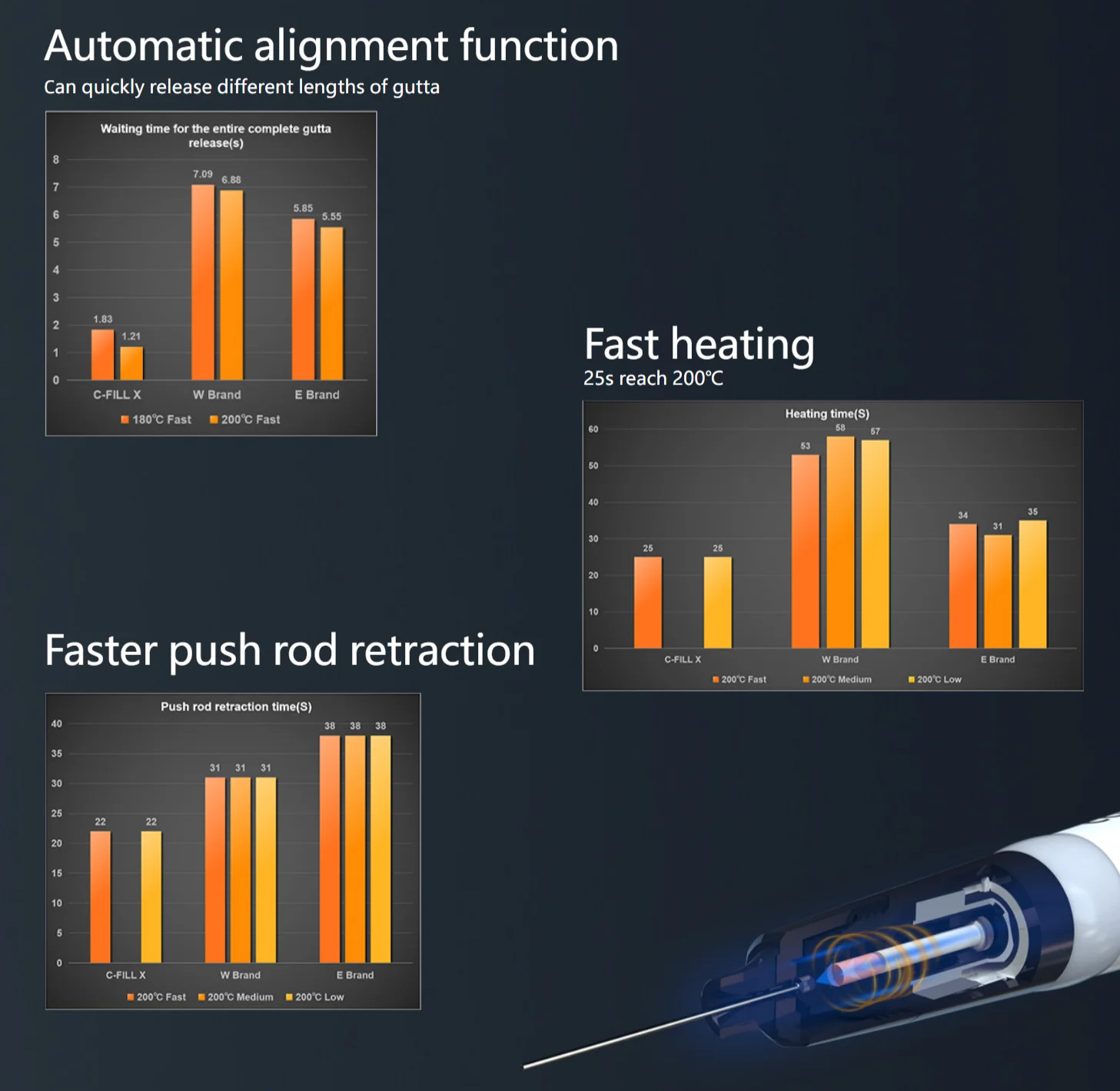 COXO C-FILL X Endodontic Obturation System 3D Wireless Tooth Filling System